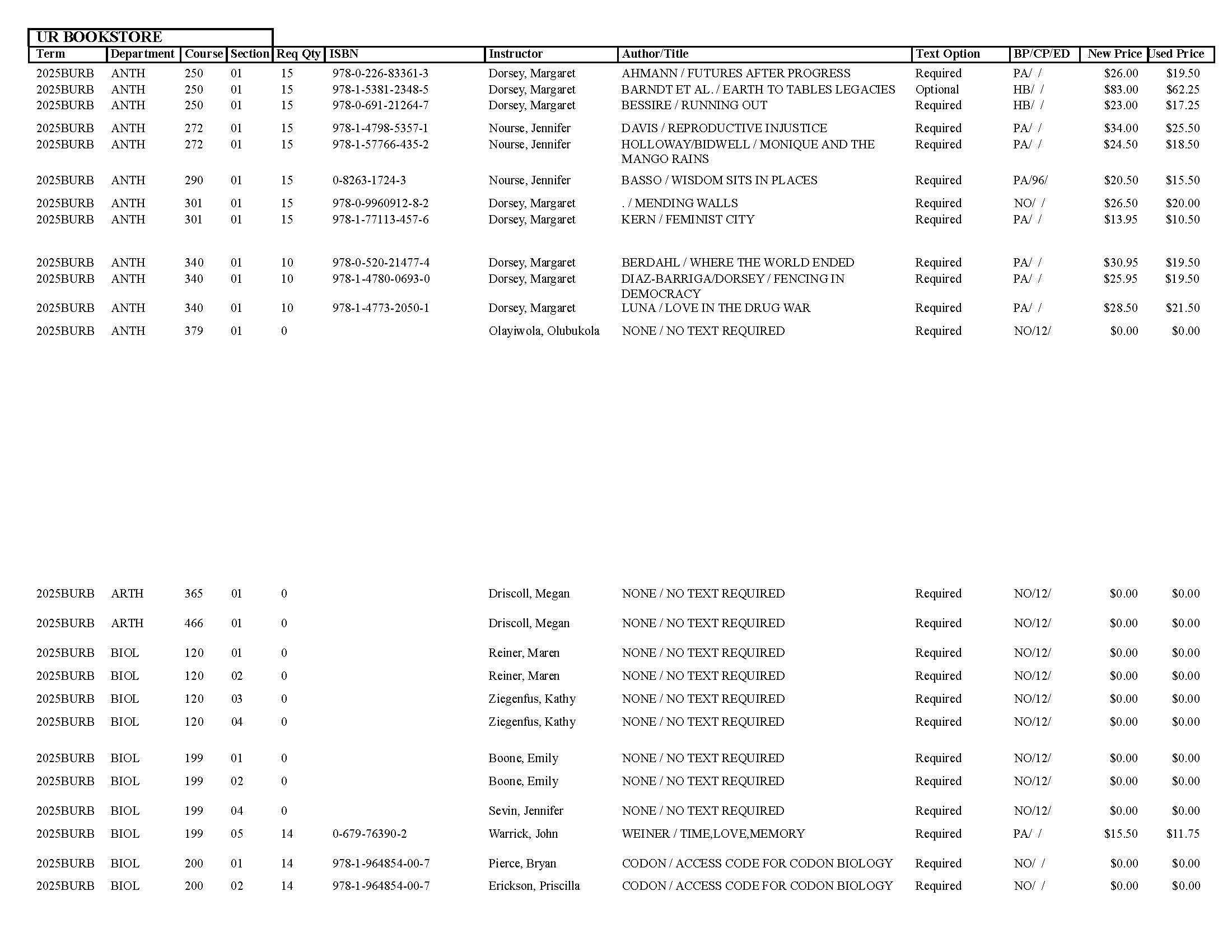 Textbook list assistance please call the SpiderShop at 804-698-9651